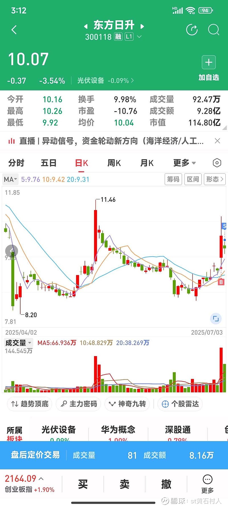TON冲破3.24美元关口，大涨阶段是否已经开启？，引爆行情