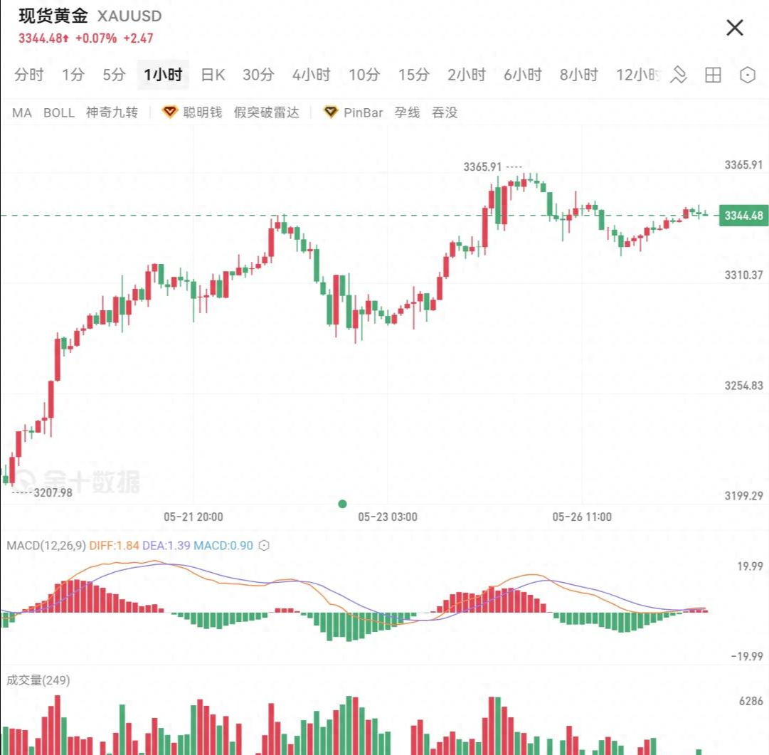 包含专家称美联储将在年底冲破77美元，引发引发关注，投资者瞩目的词条