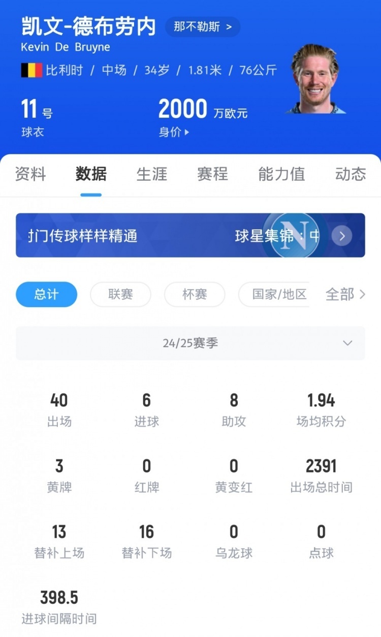 TL不断突破！，德布劳内连续十场比赛得分超过表现优异比赛高潮迭起